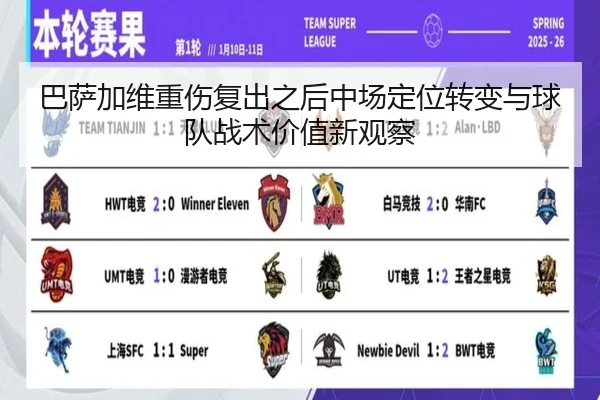 巴萨加维重伤复出之后中场定位转变与球队战术价值新观察